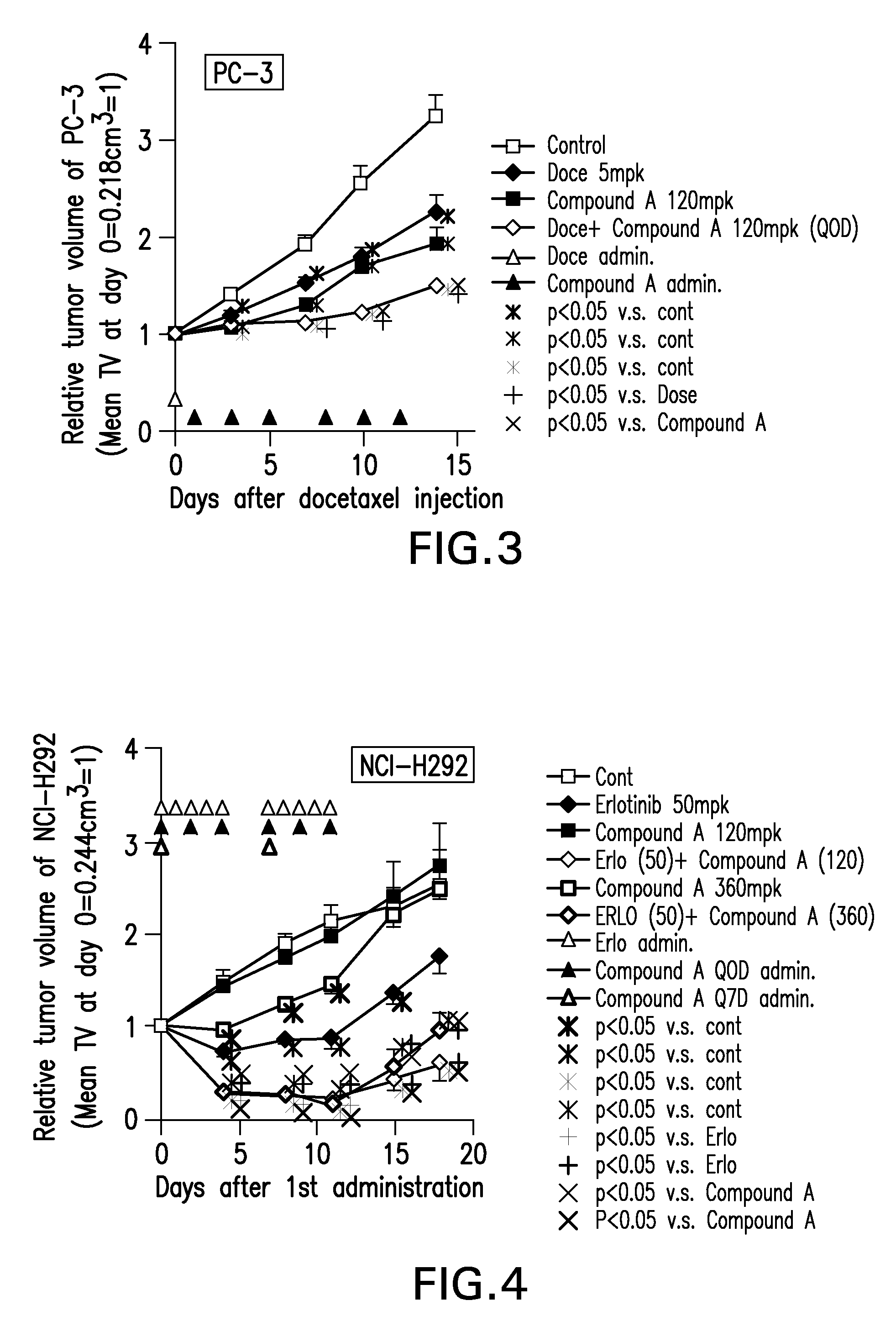 Combination cancer therapy with an AKT inhibitor and other anticancer agents