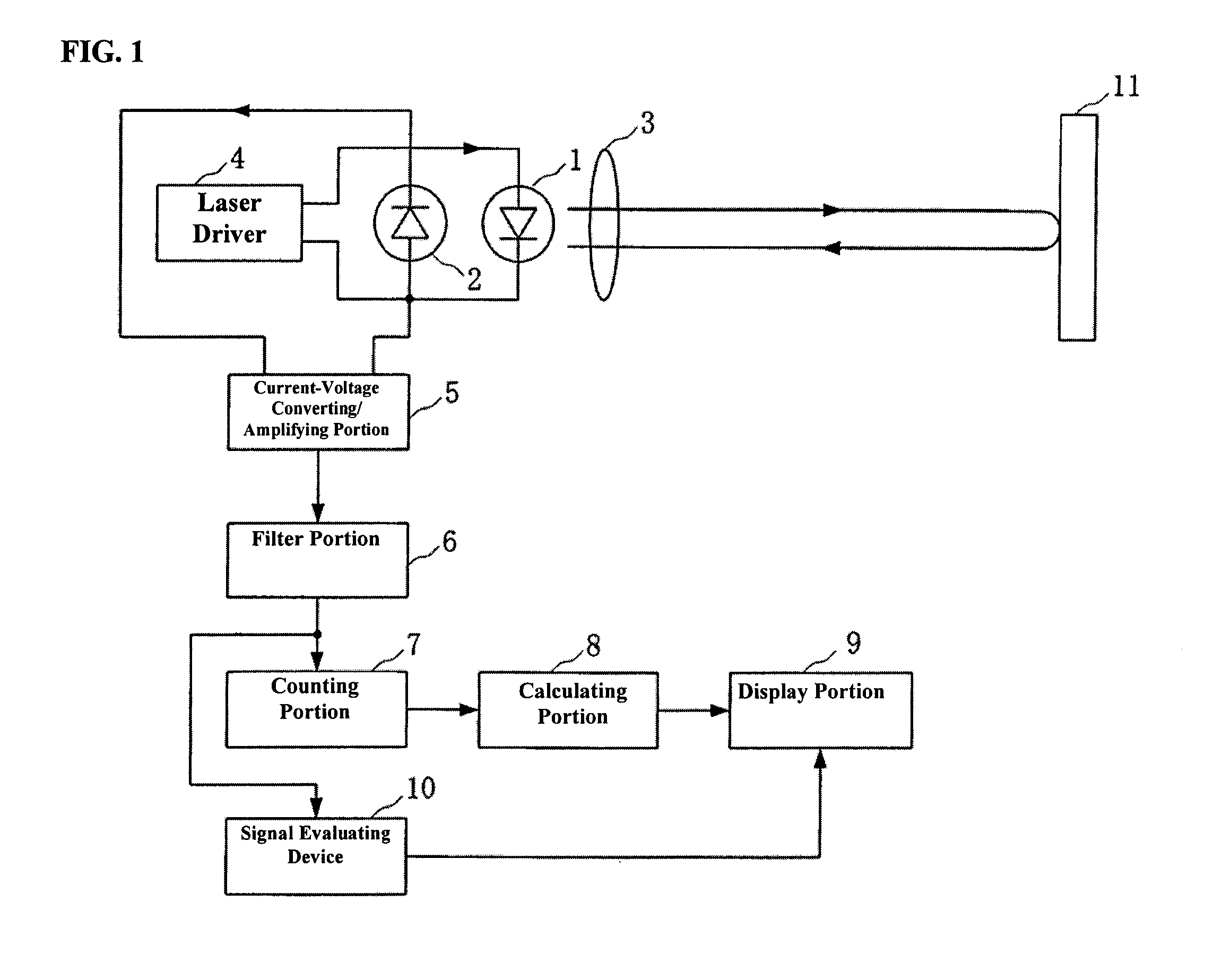 Signal evaluating device and signal evaluating method