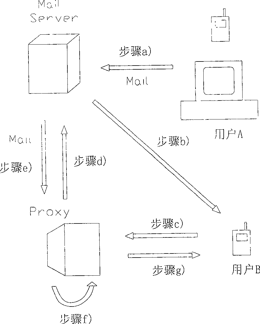 Mobile mail terminal adapting method and system