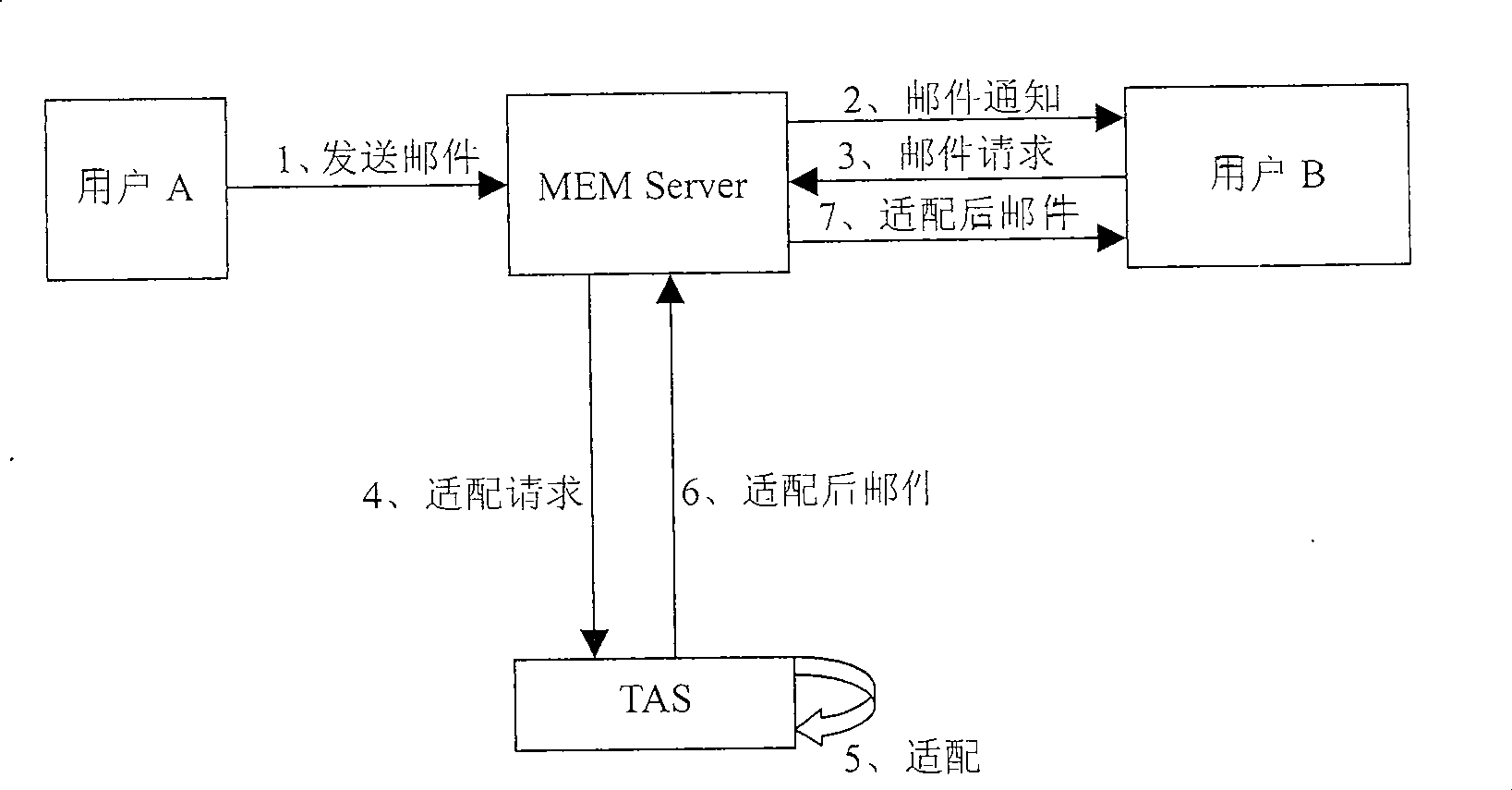 Mobile mail terminal adapting method and system
