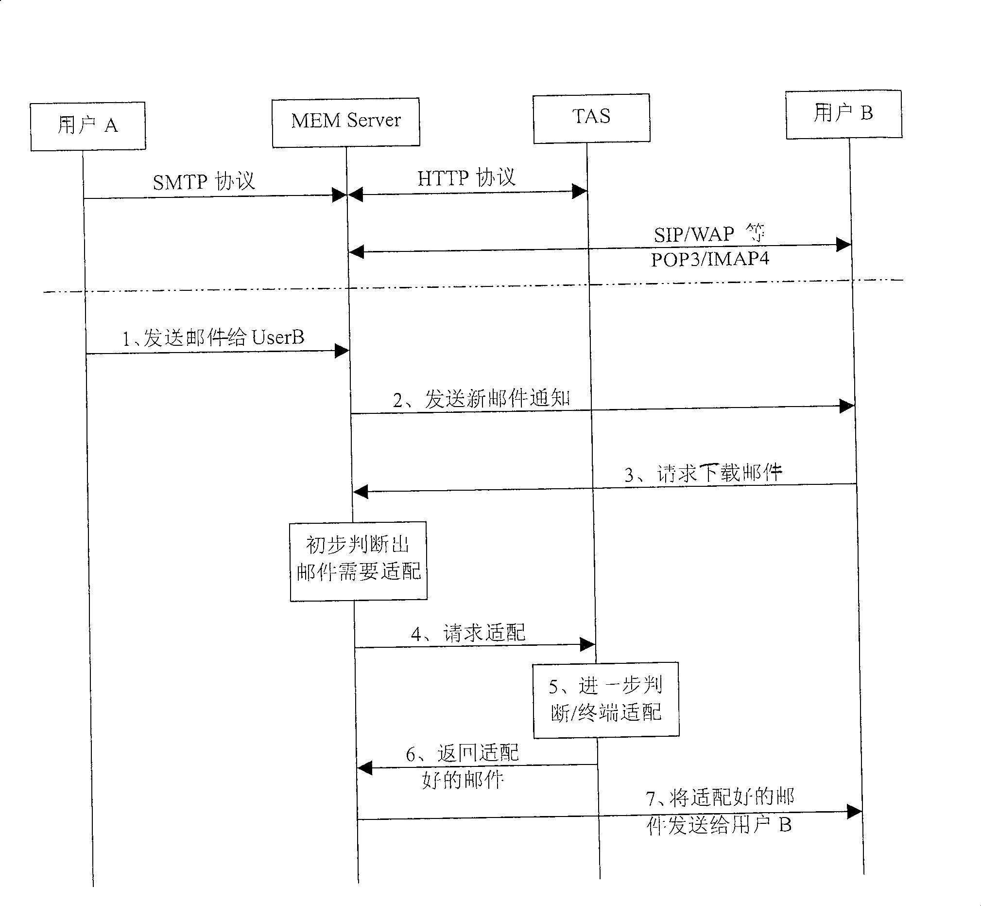 Mobile mail terminal adapting method and system