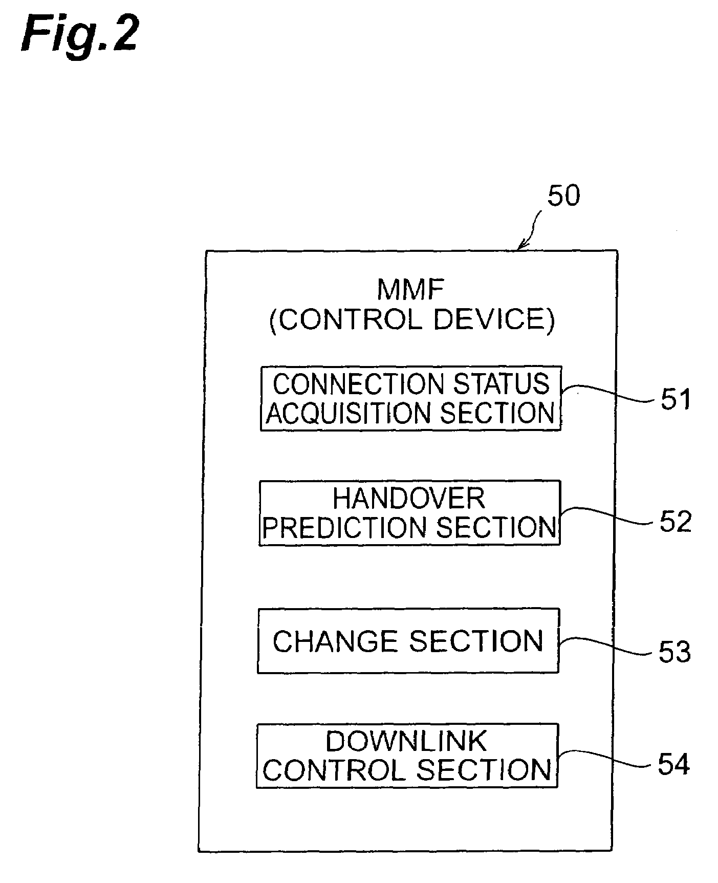 Control device, handover control method and mobile communication system