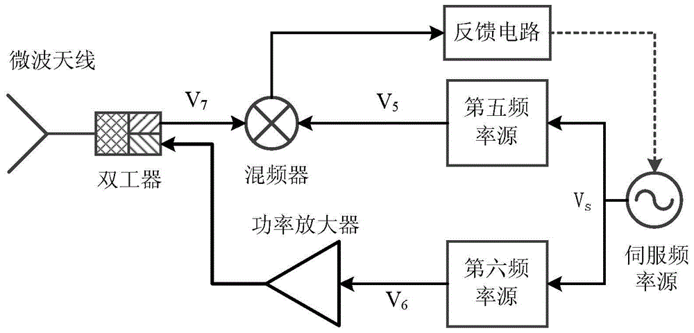 A Free Space Frequency Signal Transmission System Based on Phase Compensation