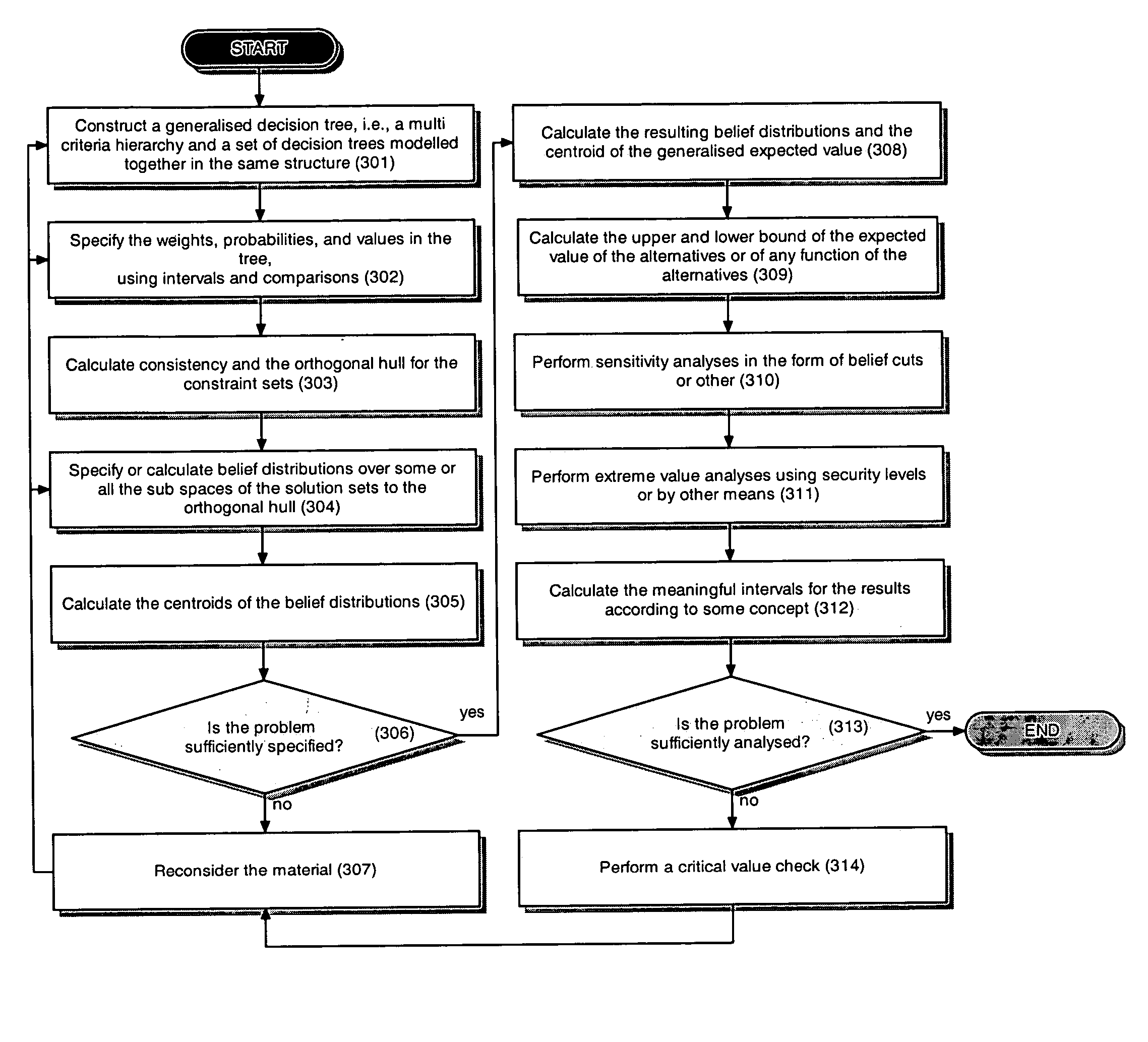 Method for decision and risk analysis in probabilistic and multiple criteria situations