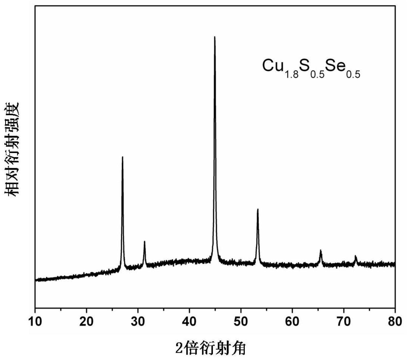 Cu-S-Se ternary thermoelectric material and preparation method thereof