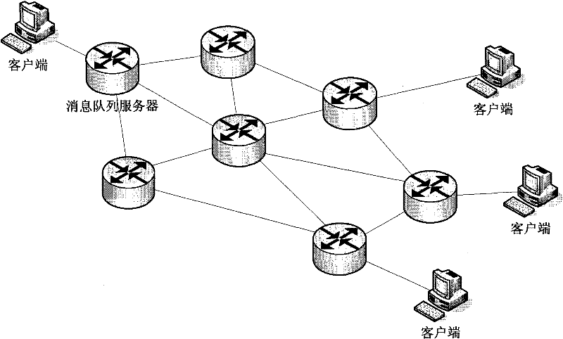 Message delivery method for reducing network load of message midware