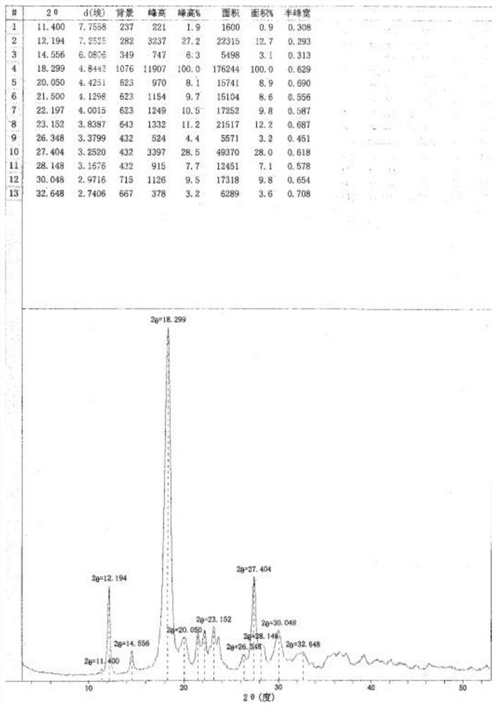 Levosimendan sodium crystal form B and preparation method thereof