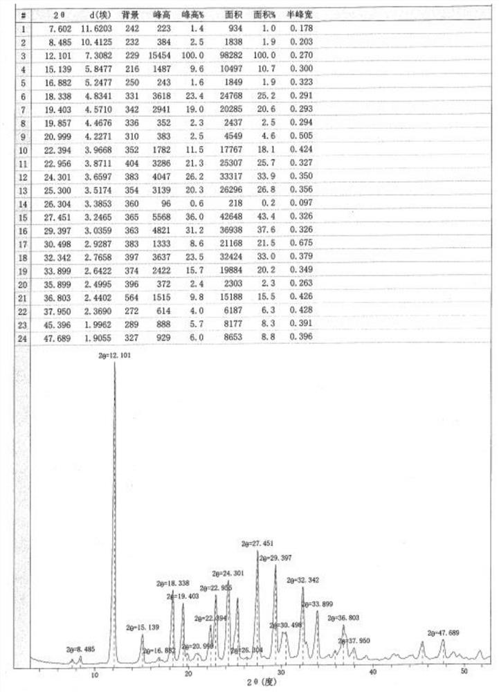 Levosimendan sodium crystal form B and preparation method thereof