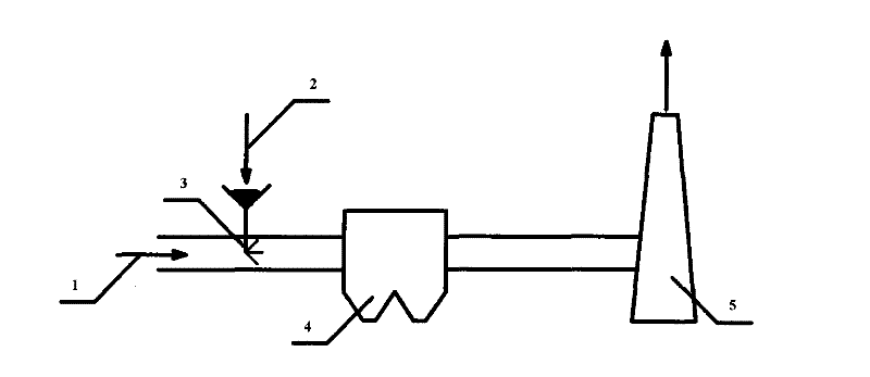 Method for removing dioxin in waste incineration flue gas and equipment thereof