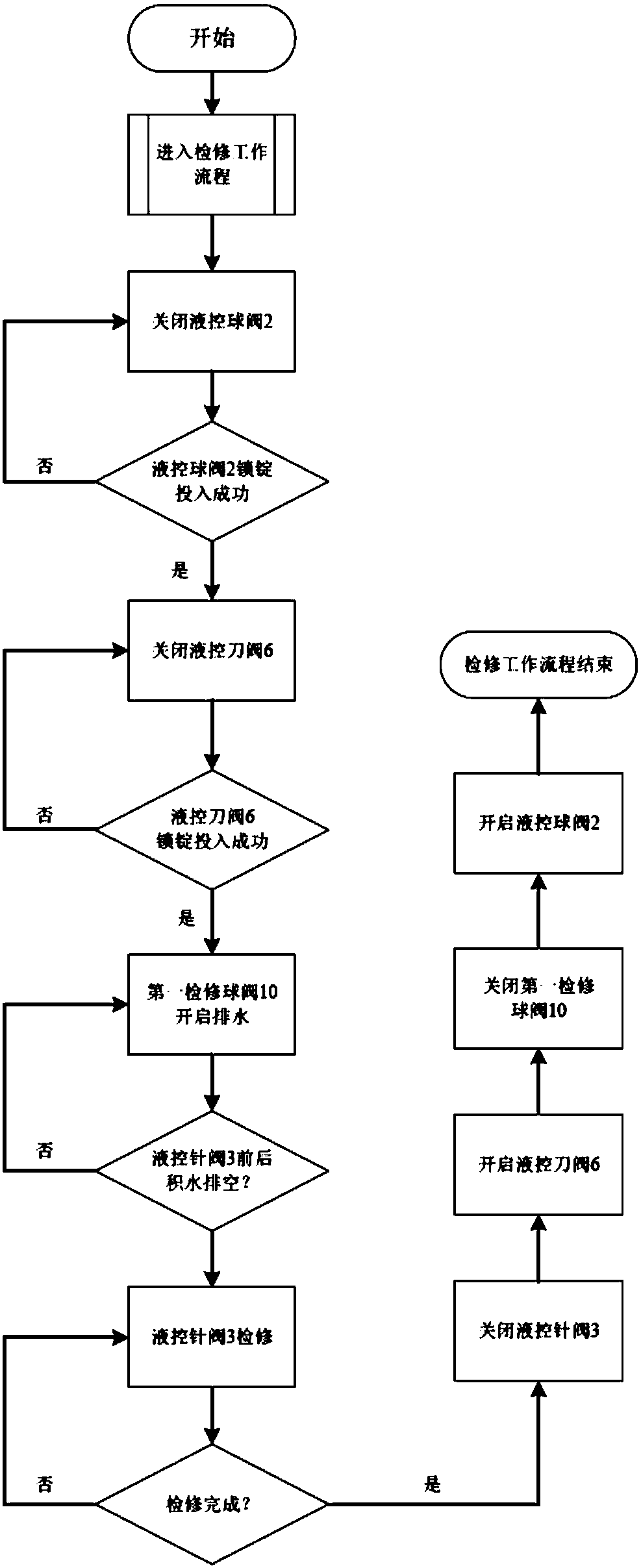 High-water-head and high-flow energy dissipation and pressure reduction drainage system of long water diversion power station