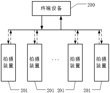 A method and system for automatic calibration of camera extrinsic parameters for building digital twins