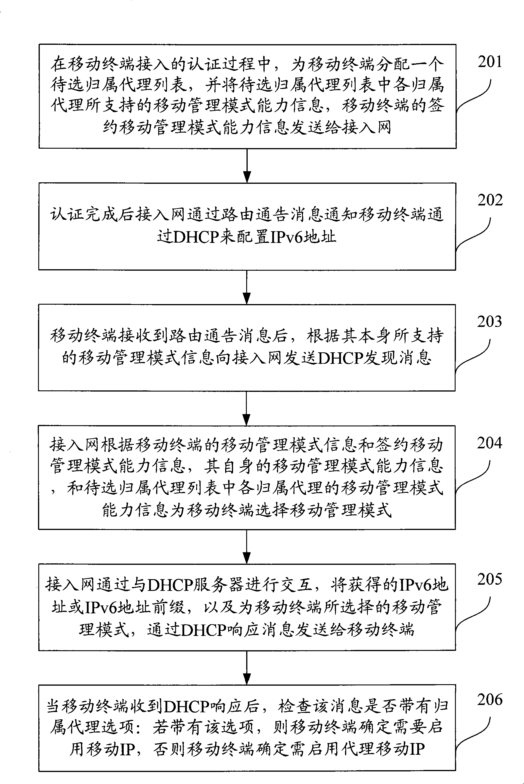 Method for selecting mobile management mode in wireless network