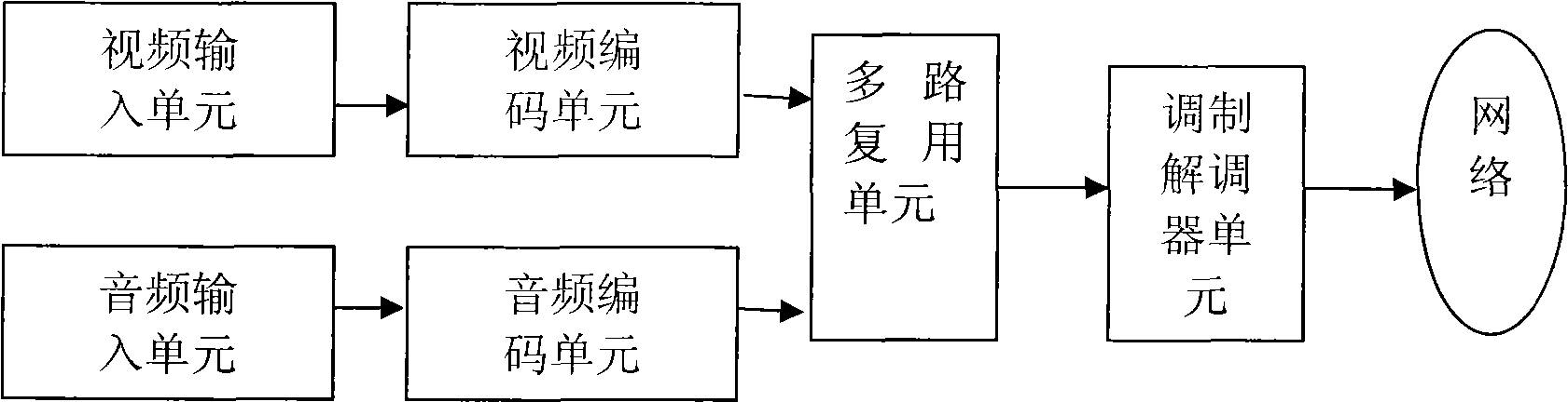 Video telephone, system and method for realizing word message sending function during video communication.