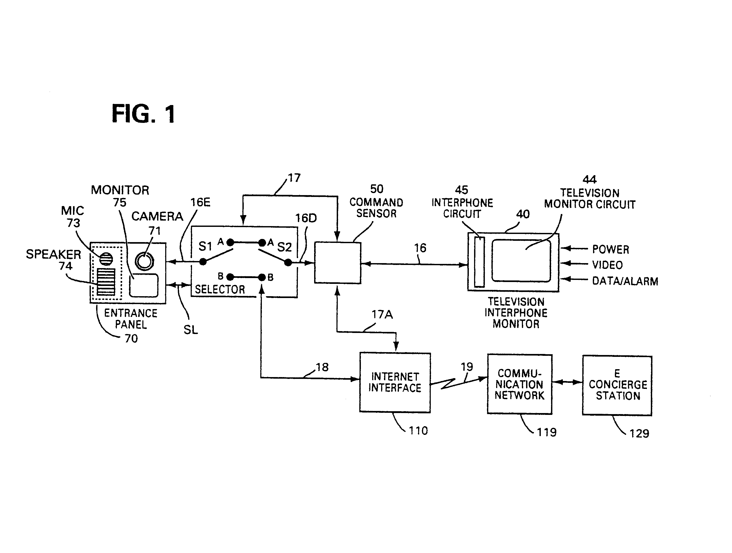 Method and apparatus for connecting a television interphone monitor system to a concierge station over the internet
