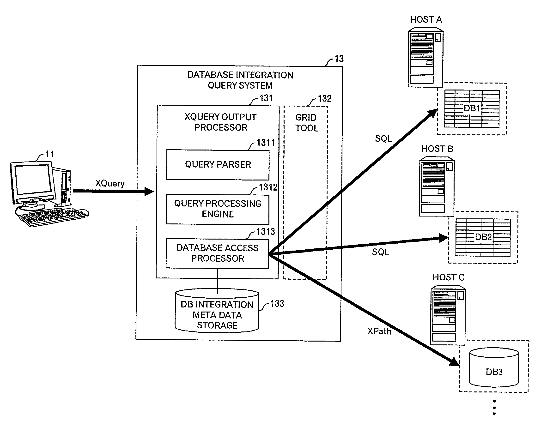 Search method and apparatus for plural databases