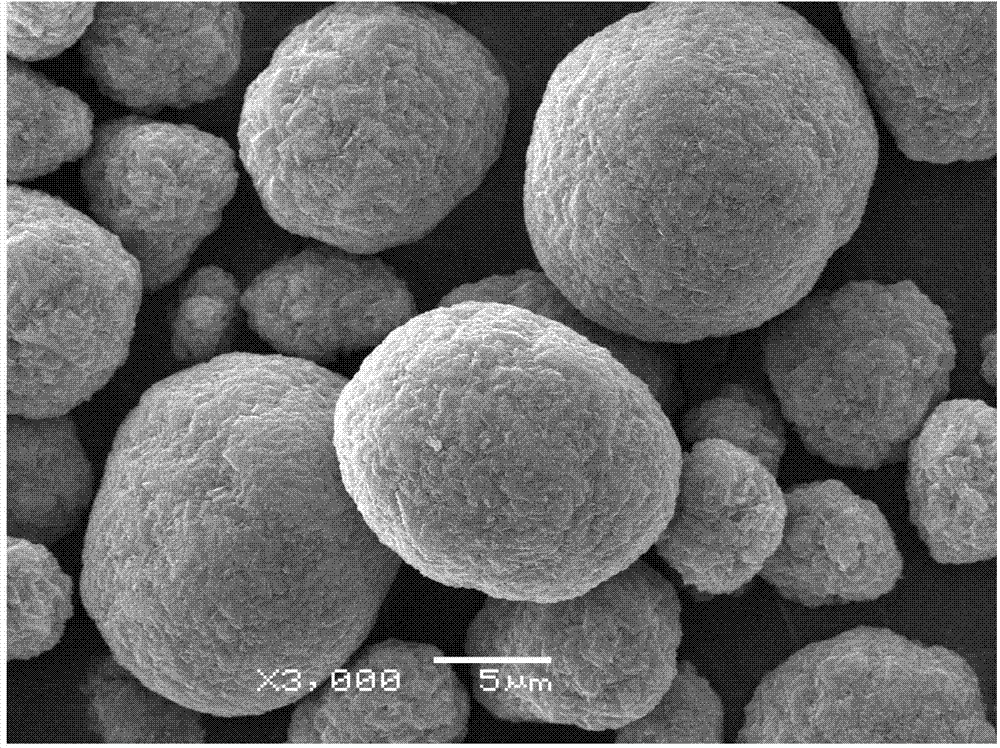 Spheroidic nickel-cobalt-manganese precursor material with high purity and high crystallinity, and preparation method thereof