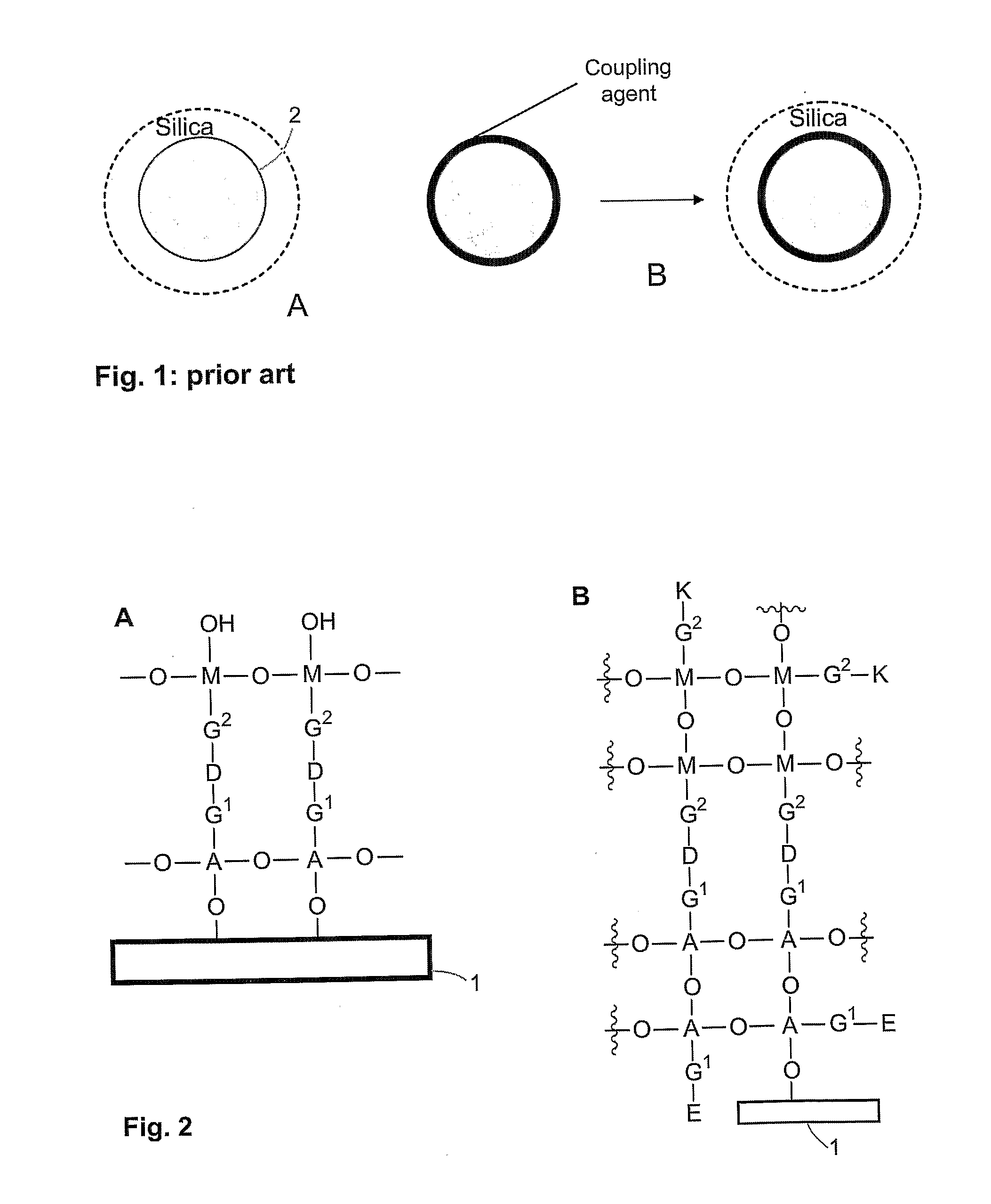 Method of coating a particle