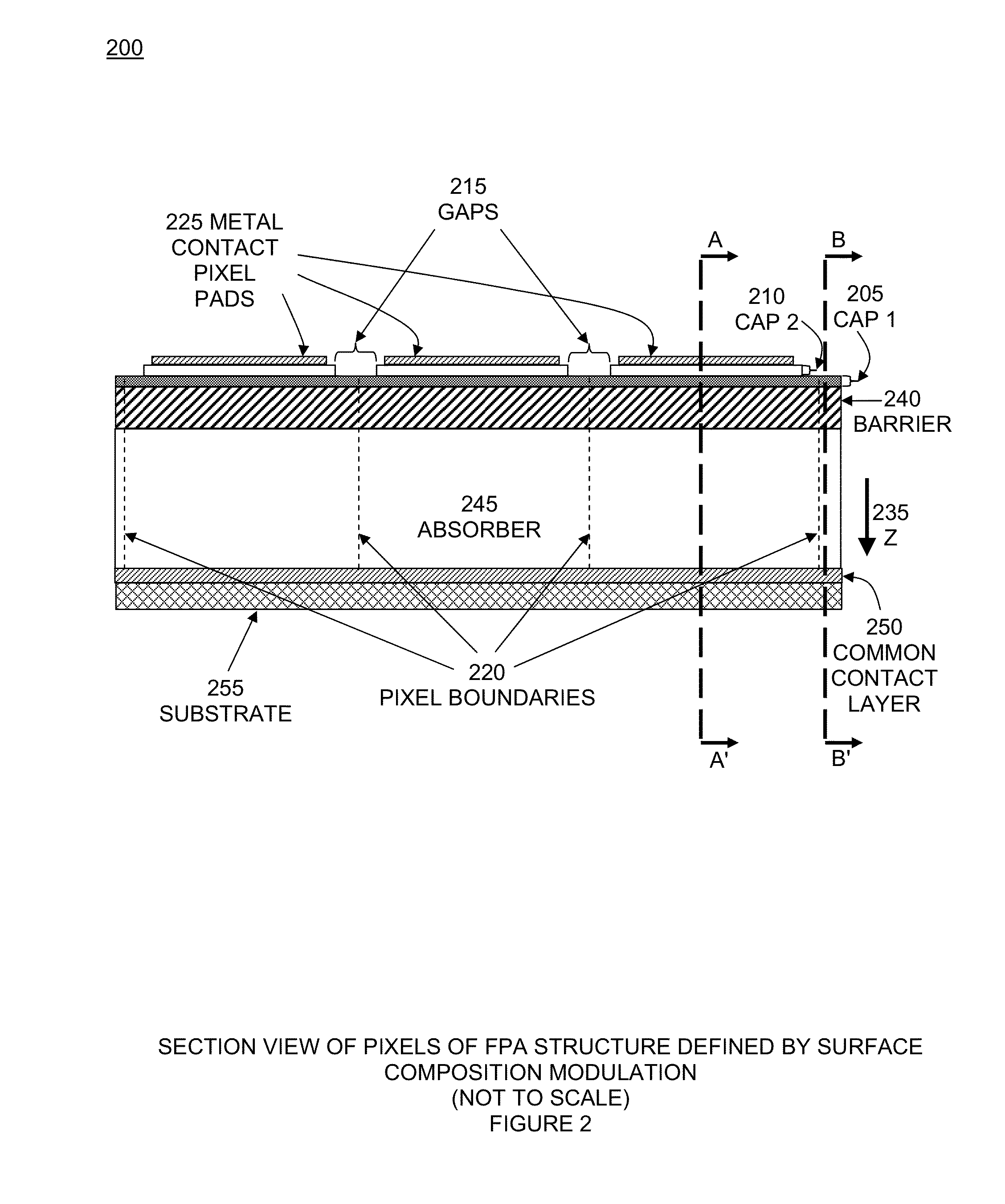 Focal plane array with pixels defined by modulation of surface fermi energy