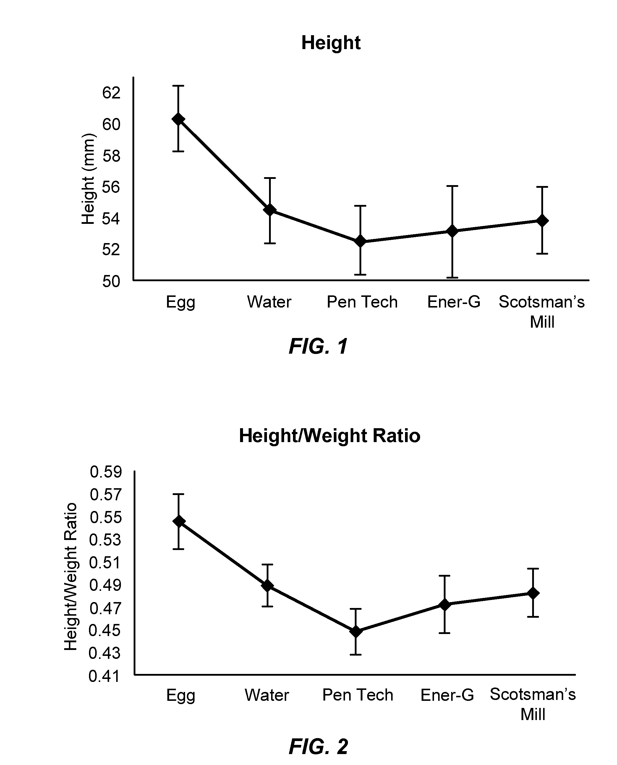 Plant-based egg substitute and method of manufacture