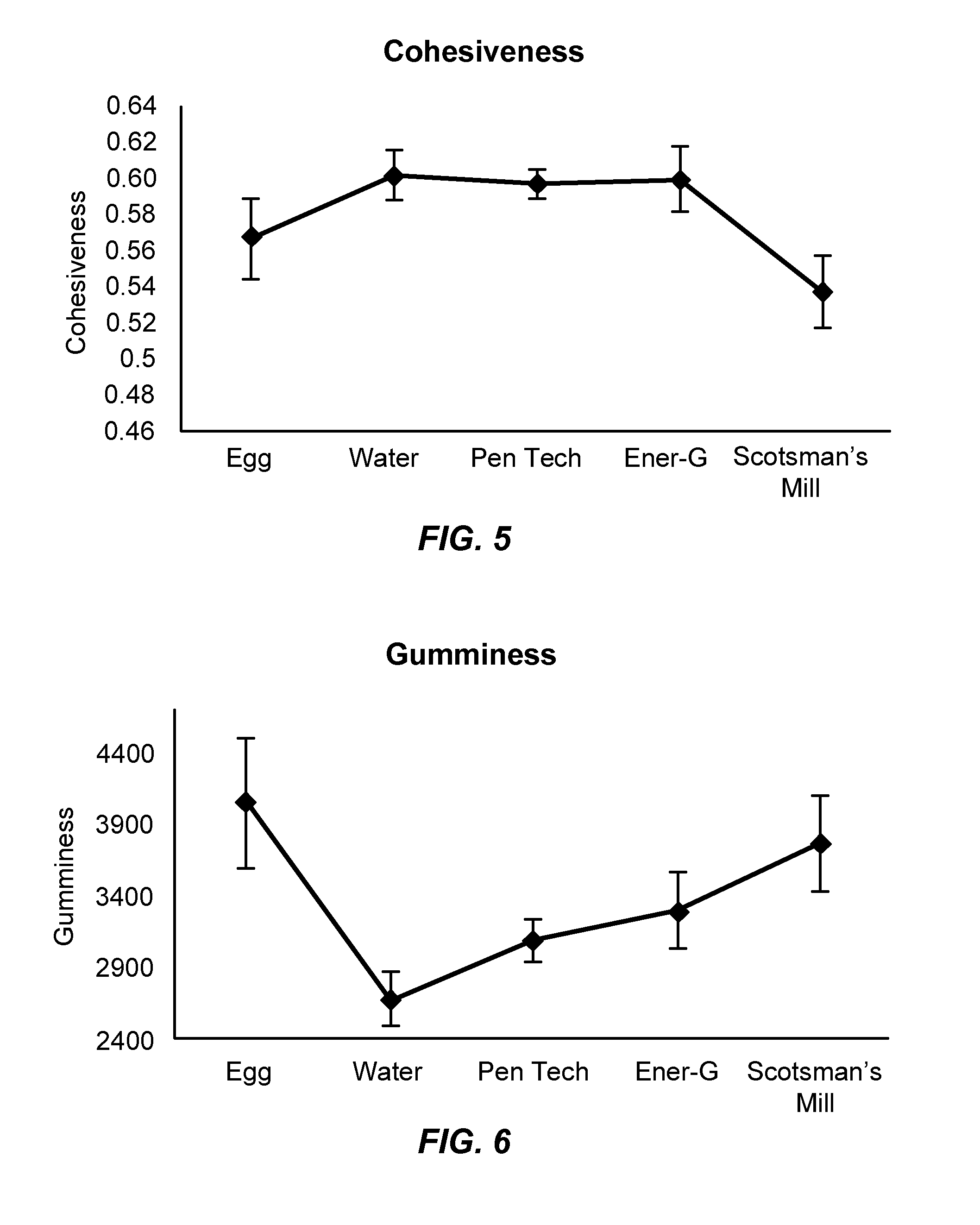 Plant-based egg substitute and method of manufacture