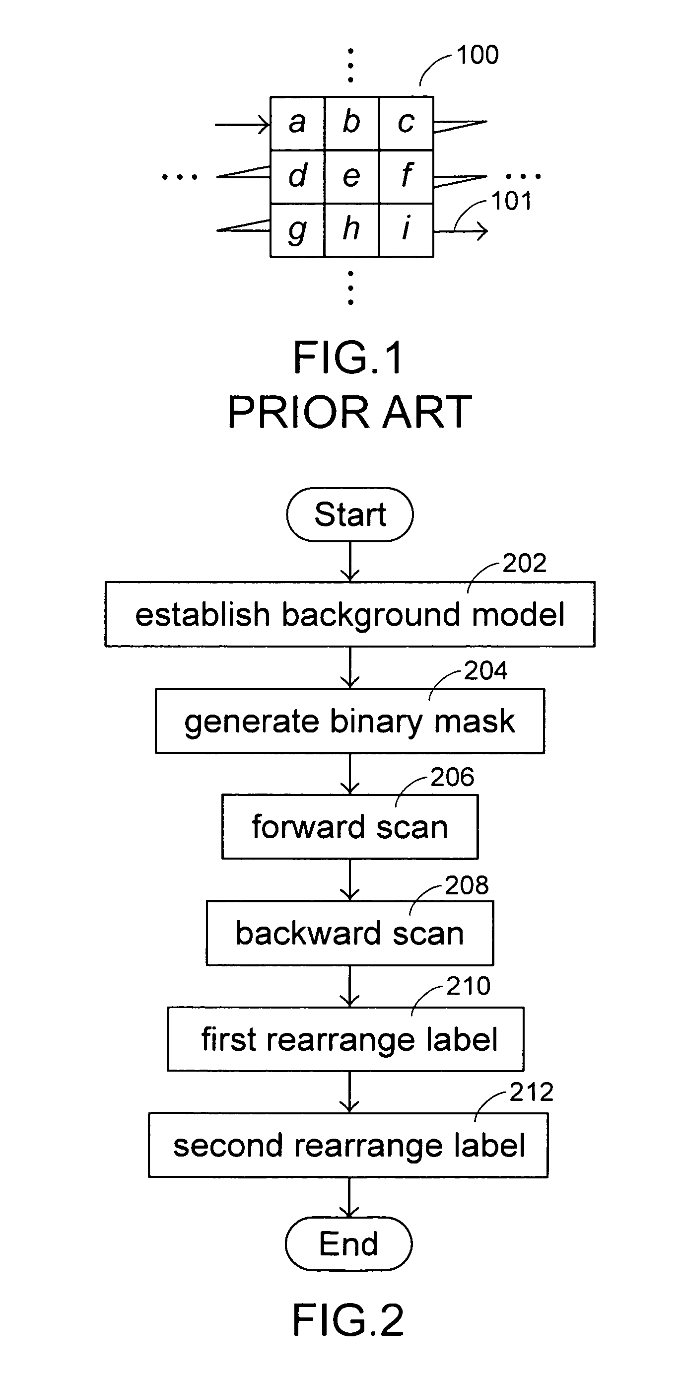 Image analysis using a hybrid connected component labeling process
