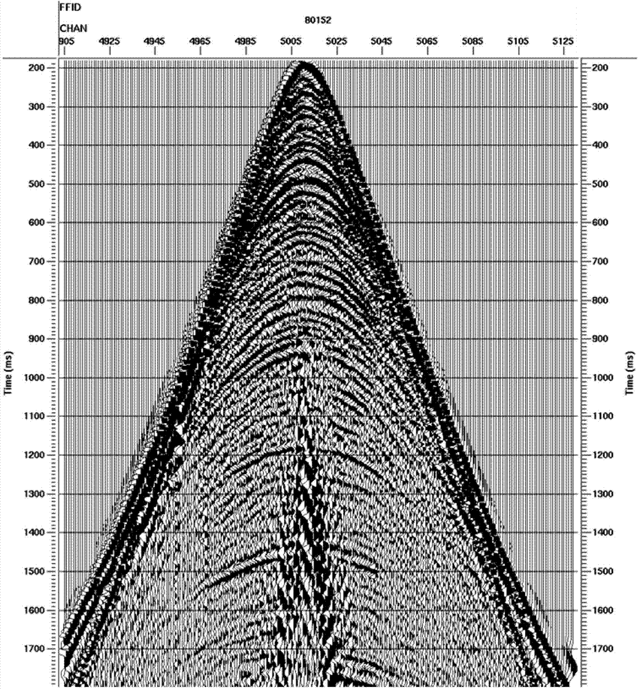Well-control amplitude-preservation high-resolution seismic data processing method