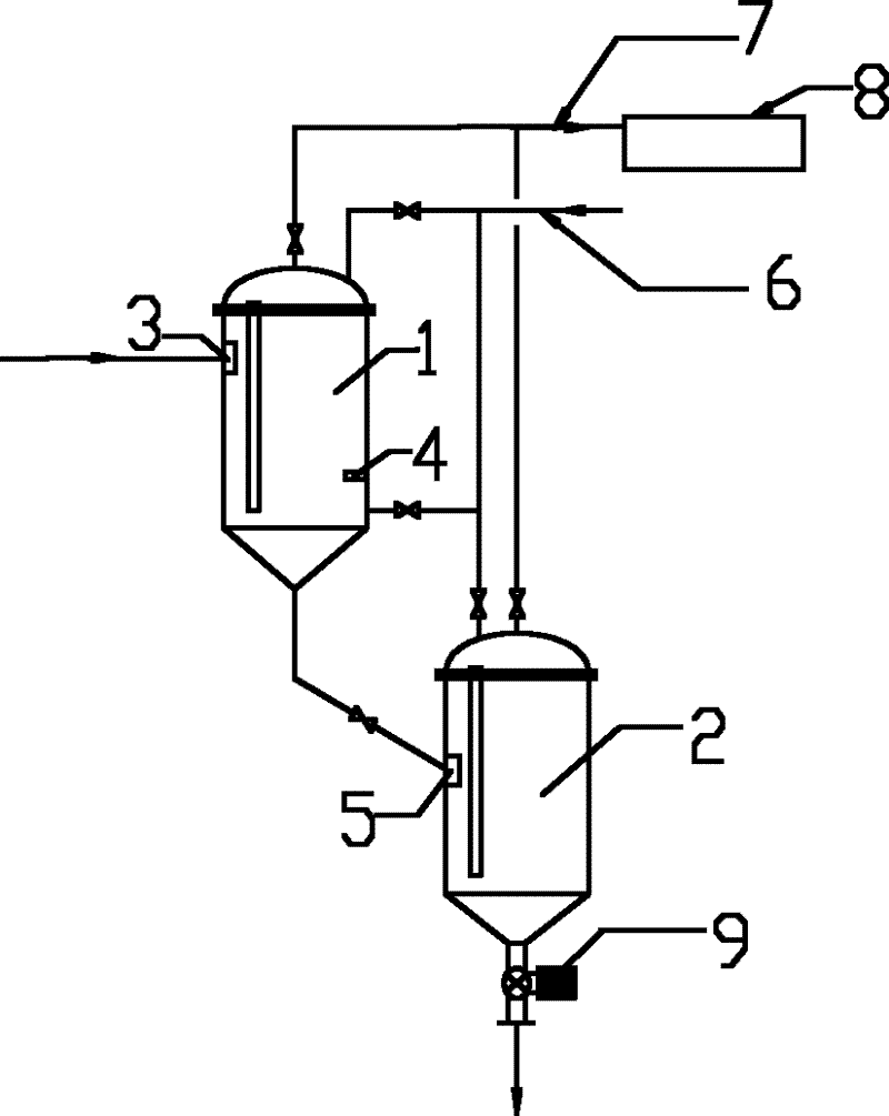 Method for processing tail gas and dust generated by producing trichlorosilane