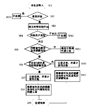 Polite hang-up service system and hang-up method