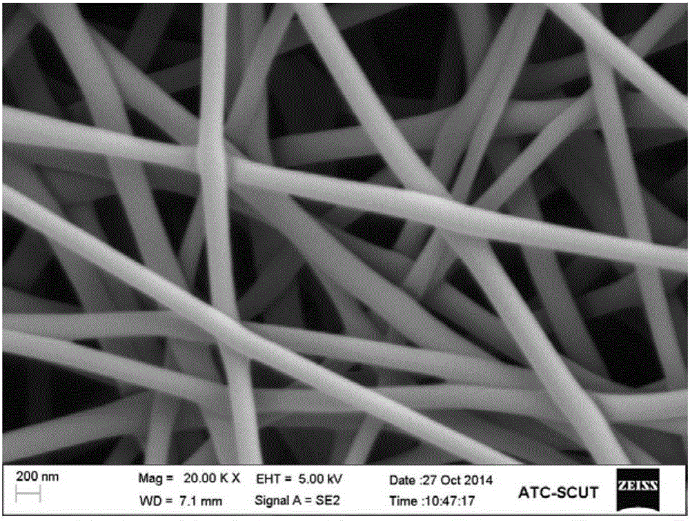Graphene/ polyvinyl alcohol nanofibers membrane adsorbent, preparation method and appliance