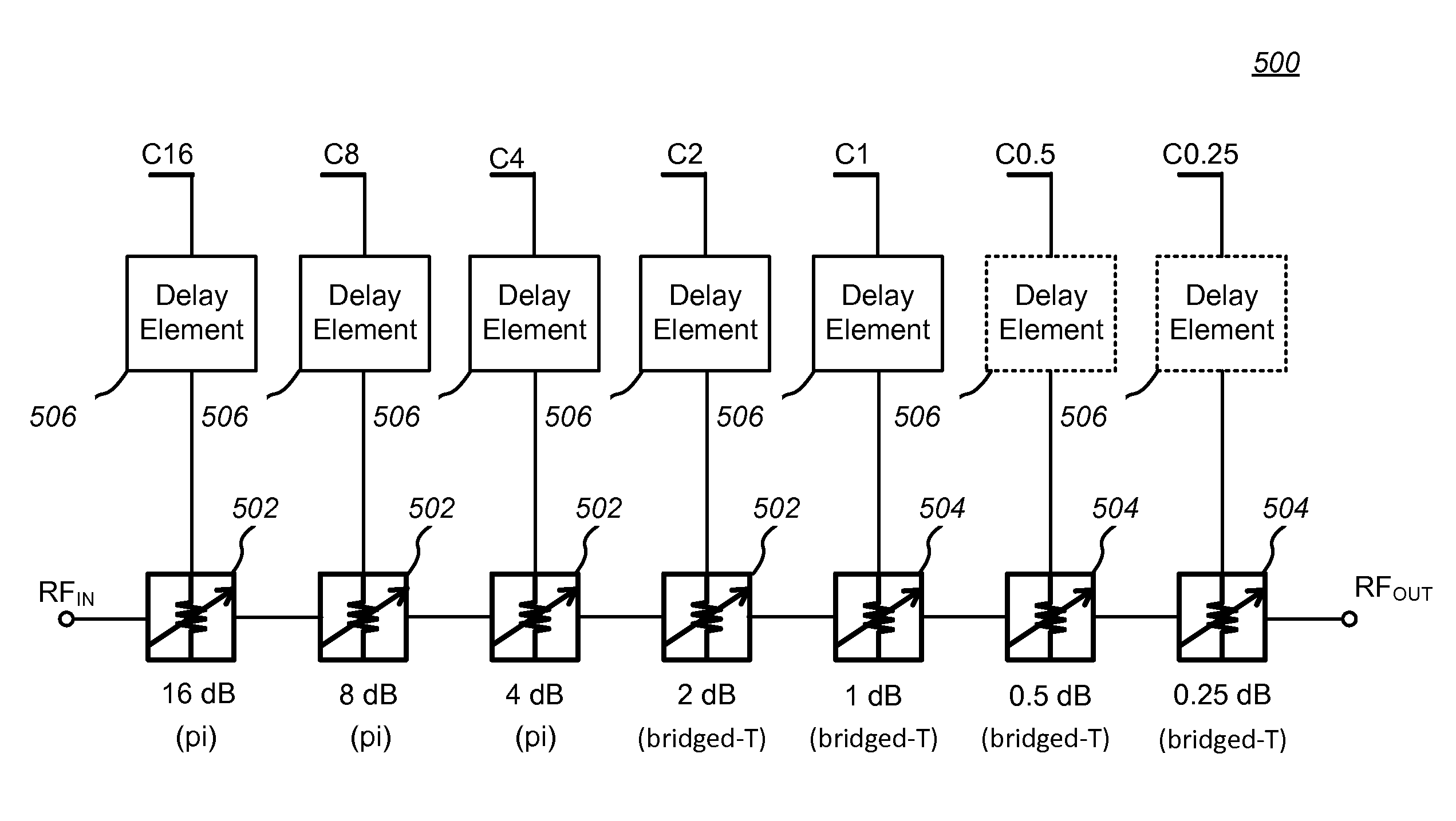 Method and Apparatus for Preventing Digital Step Attenuator Output Power Peaking During Attenuation State Transitions