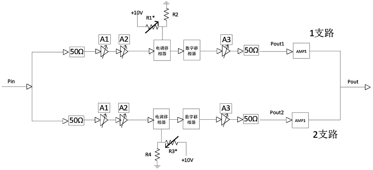 Phase balancing method based on dispersion characteristics of voltage-controlled phase shifter