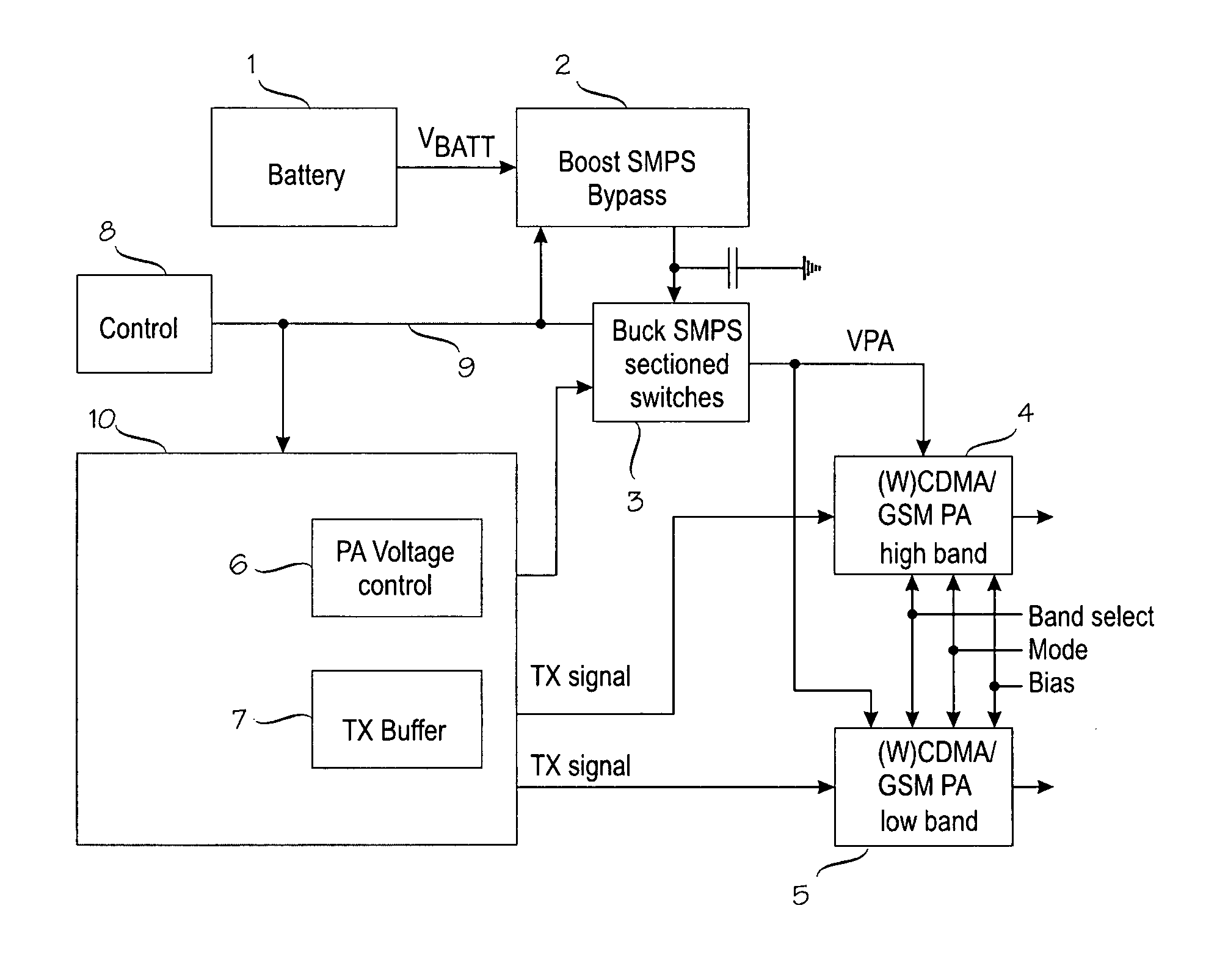 Power supplies for RF power amplifier