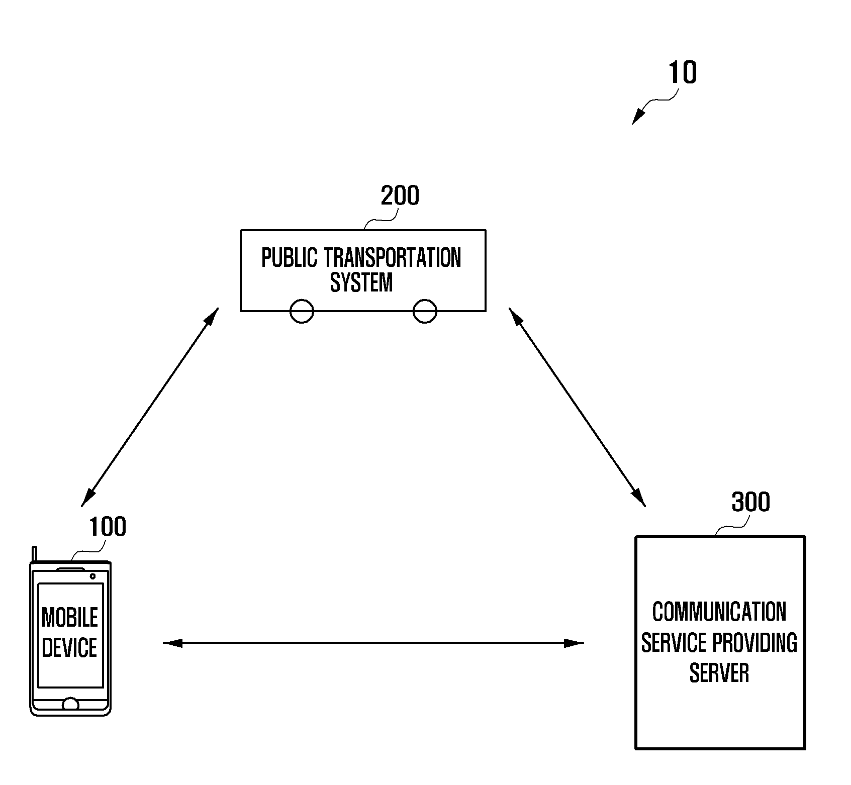 Method and system for paying public transportation fare via mobile device