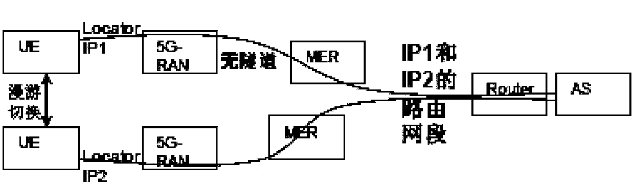 A data transmission method of a communication system and the communication system