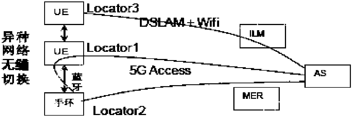 A data transmission method of a communication system and the communication system