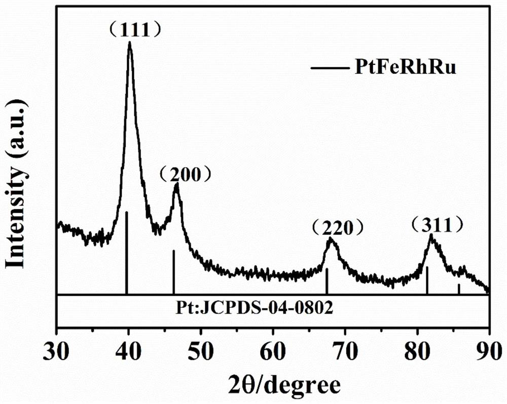 Synthesis and application of quaternary platinum-iron-rhodium-ruthenium nano-alloy with hierarchical structure
