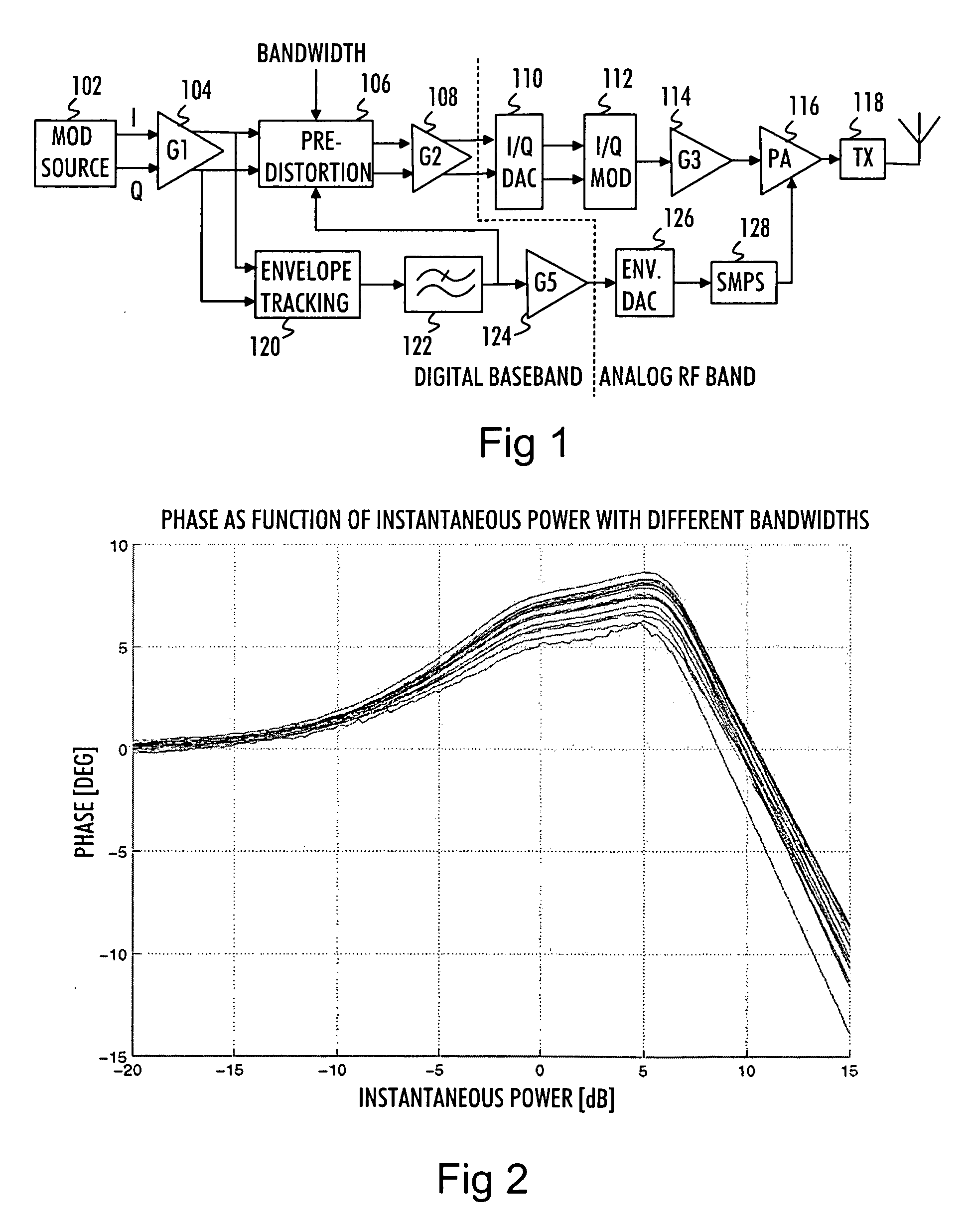 Signal predistortion in radio transmitter