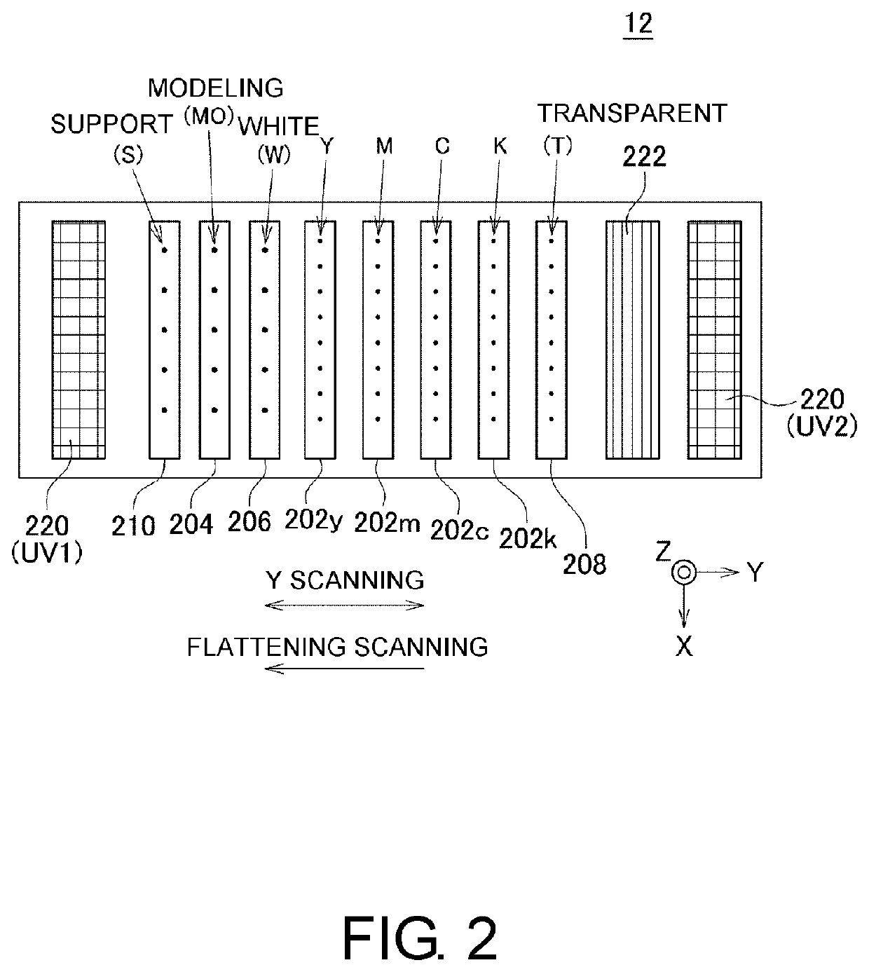 Method for modeling three-dimensional object