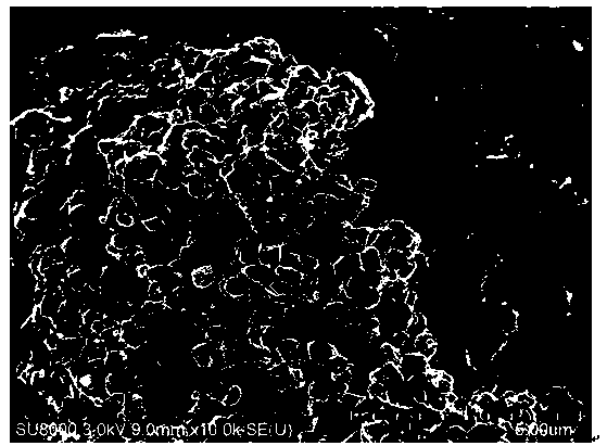 Simple preparation method of silicon-tin-graphite alloy