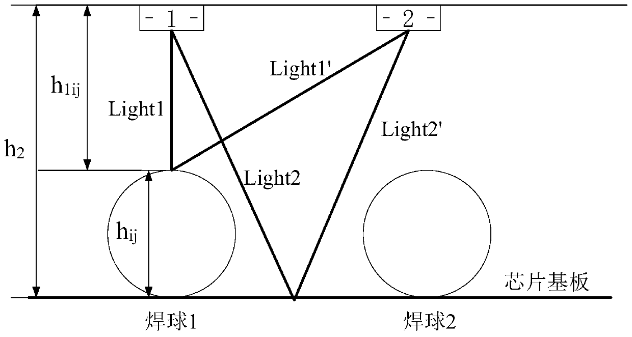 A method for measuring the coplanarity of solder balls in BGA packaged chips