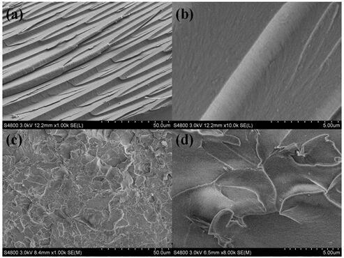 A kind of preparation method and application of perylene anhydride non-covalently modified graphene