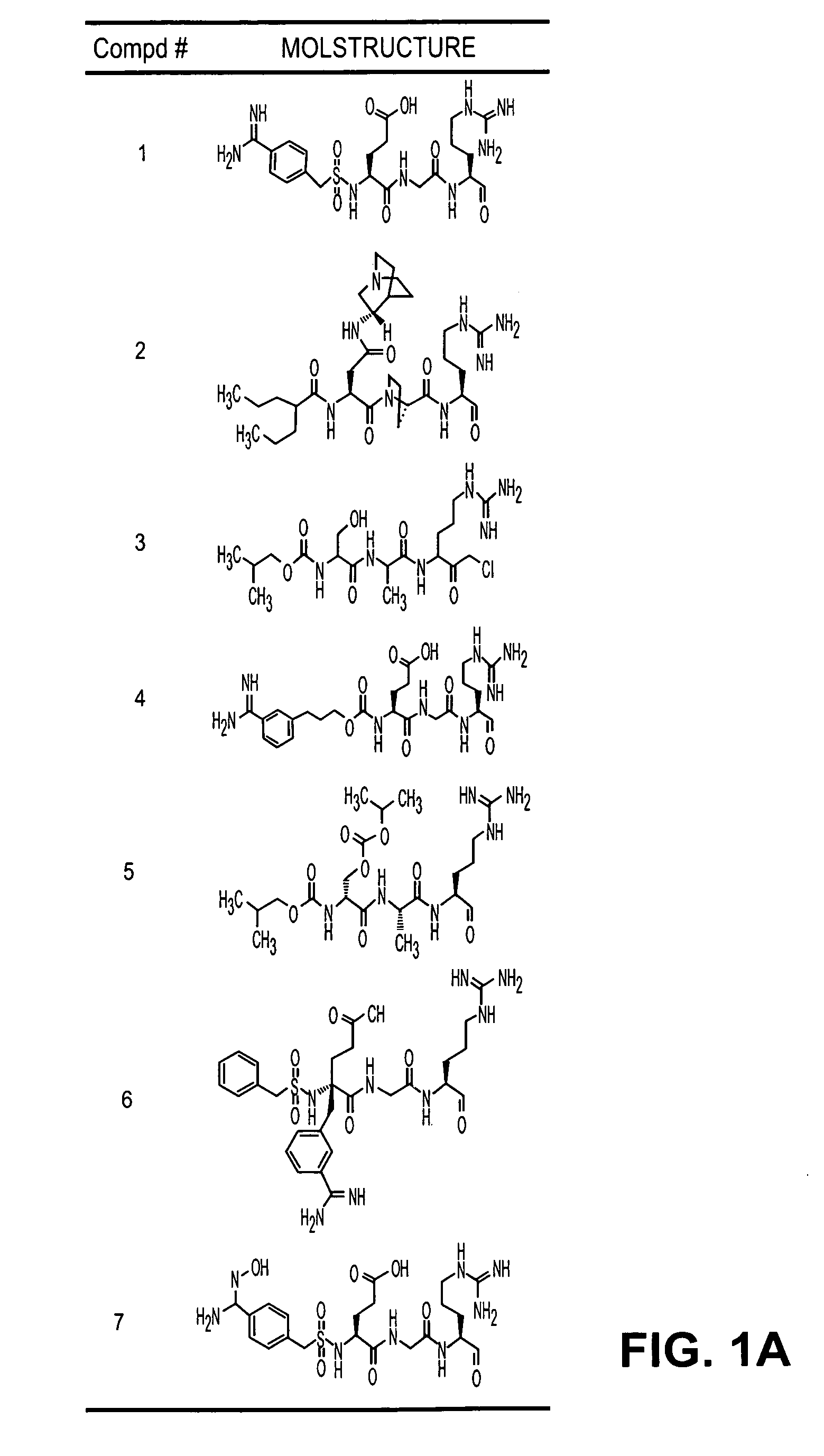 Inhibitors of serine protease activity of matriptase or MTSP1