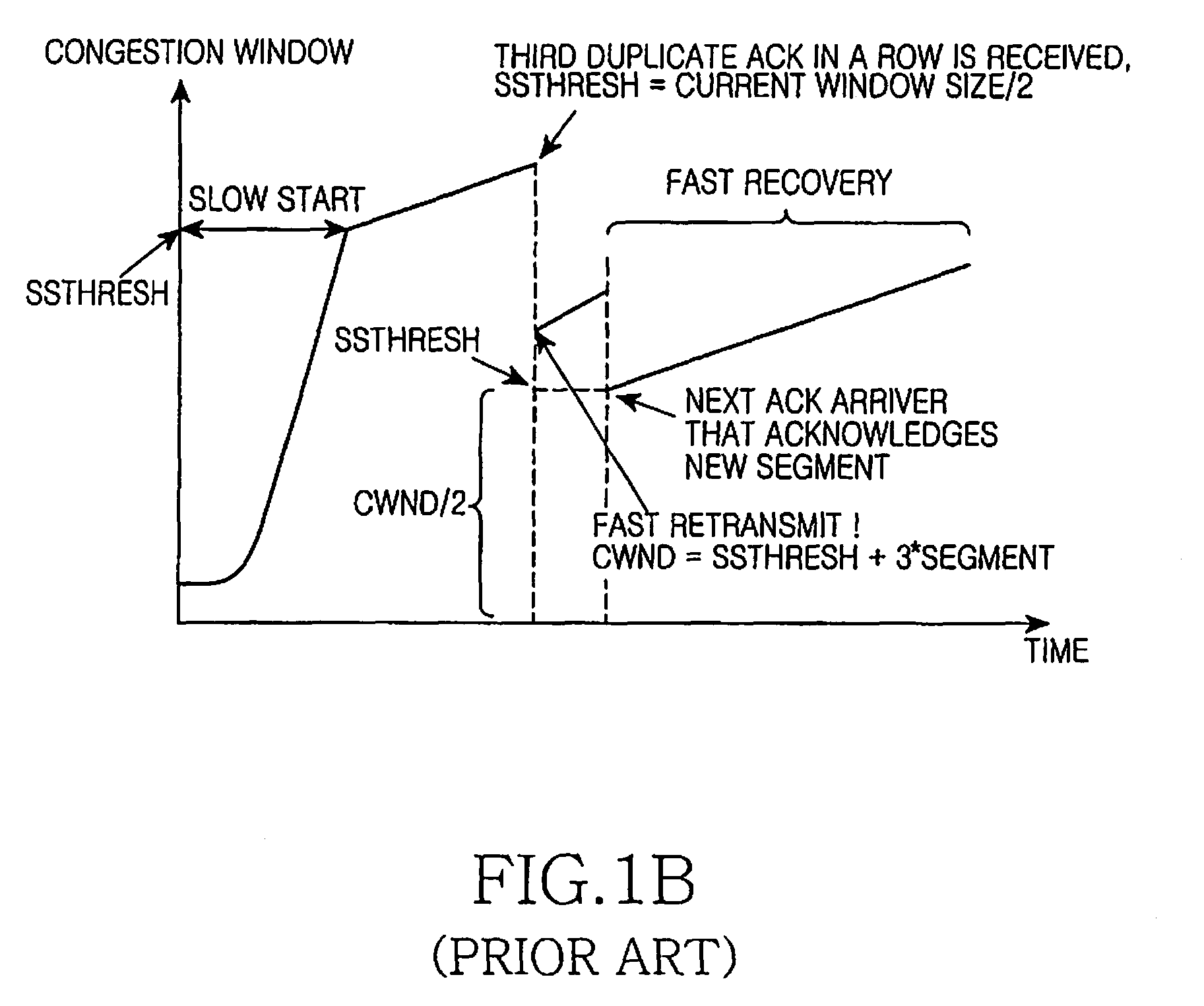 Apparatus and method for reducing latency in the transmission control protocol layer of a portable communication terminal