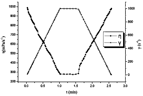 Polymer clay stabilizer containing Beta-cyclodextrin structure and synthesis method thereof