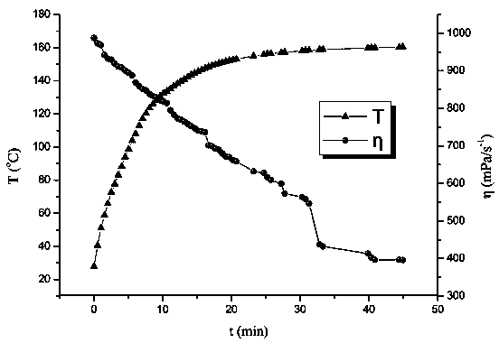 Polymer clay stabilizer containing Beta-cyclodextrin structure and synthesis method thereof