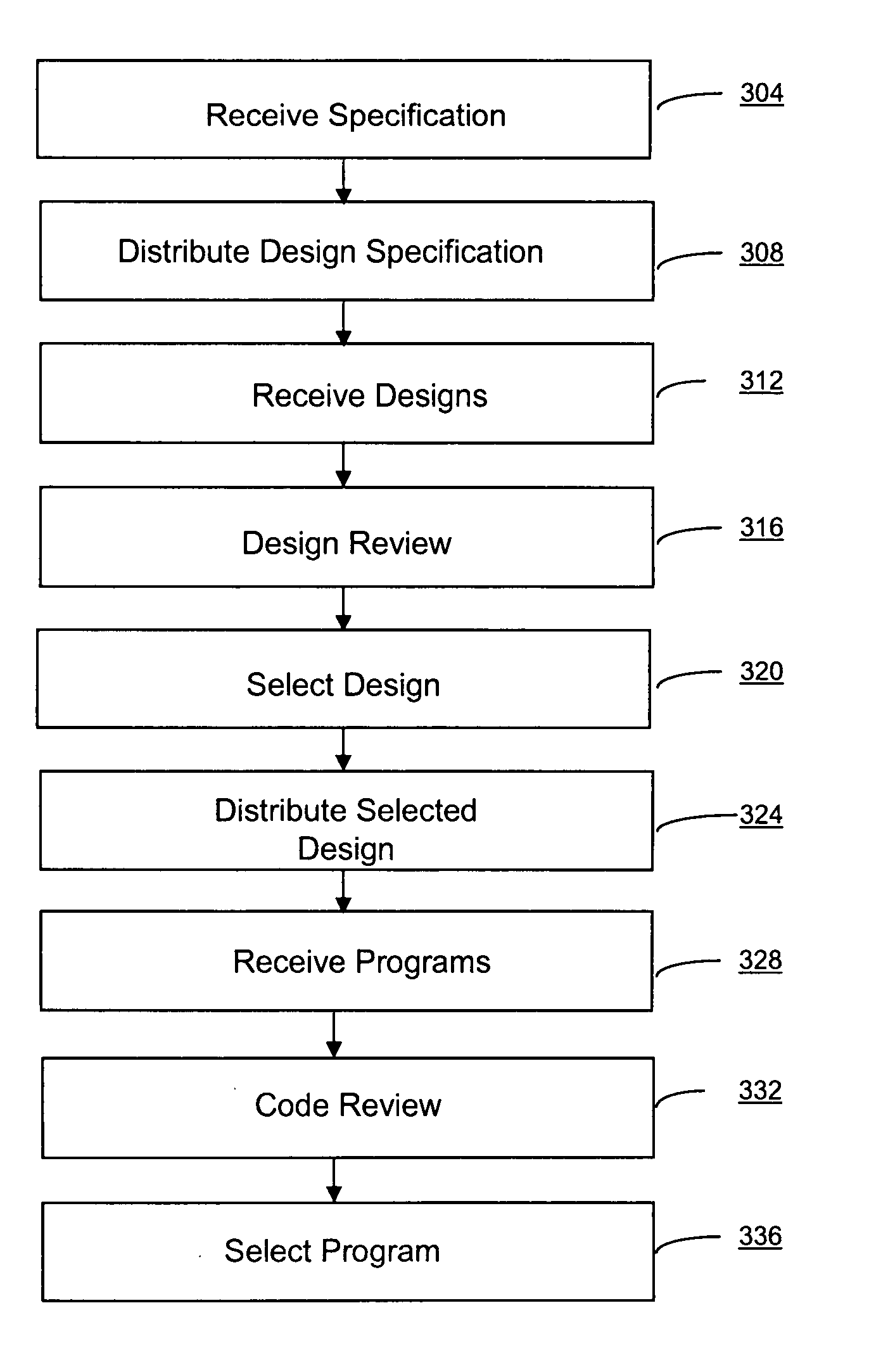 Systems and methods for software development