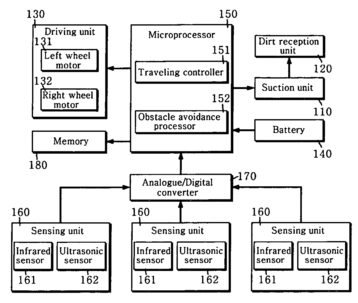 Mobile robot having obstacle avoidance function and method therefor