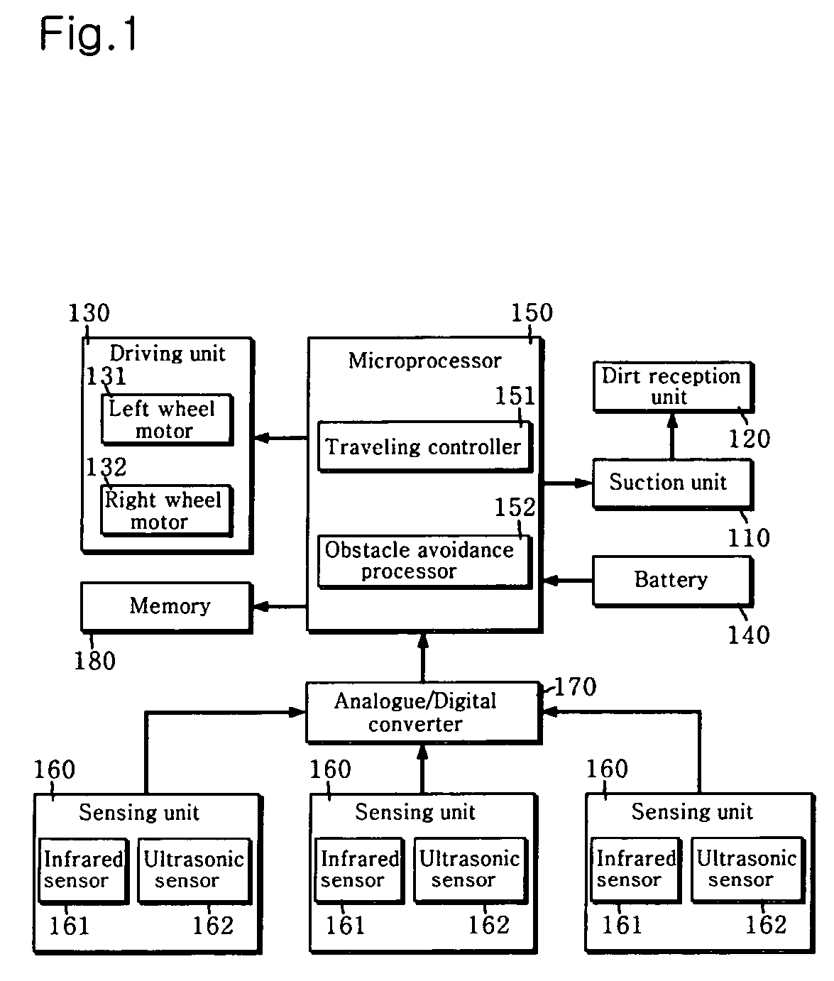 Mobile robot having obstacle avoidance function and method therefor