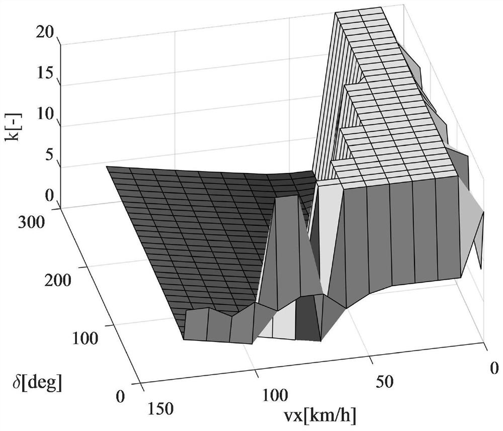 A sliding mode control method for optimizing vehicle yaw dynamic performance under all operating conditions