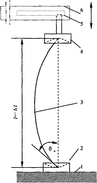Method for measuring mechanical texture characteristic of dried rice noodle